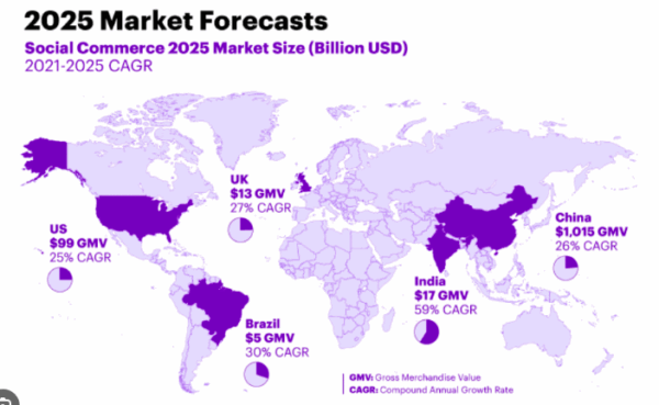 DHL’s 2025 Report: How AI and Social Commerce Are Transforming Global E‑Commerce