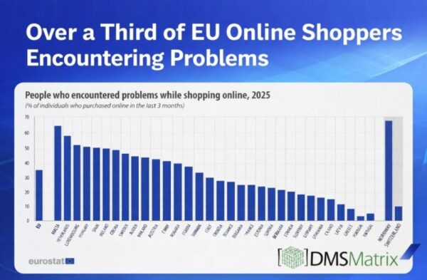 Late Deliveries: The Hidden Revenue Killer in EU eCommerce