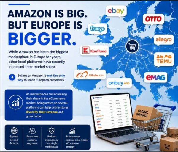 DMSMatrix Encourages Retailers to Look Beyond Amazon as Europe’s Local Marketplaces Continue to Grow