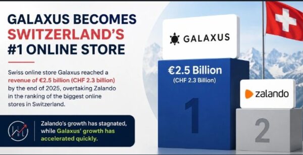 Galaxus Overtakes Zalando to Become Switzerland’s Largest Online Store, Signalling a Shift in Europe’s eCommerce Landscape