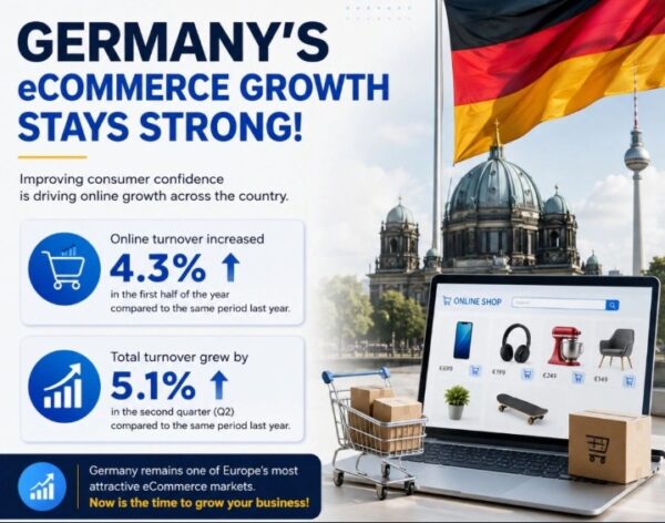 Germany’s eCommerce Market Gains Momentum as Consumer Confidence Fuels Online Retail Growth