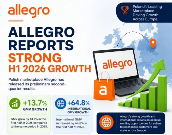 Allegro’s Strong H1 2026 Growth Highlights Expanding Cross-Border Opportunities Across Europe