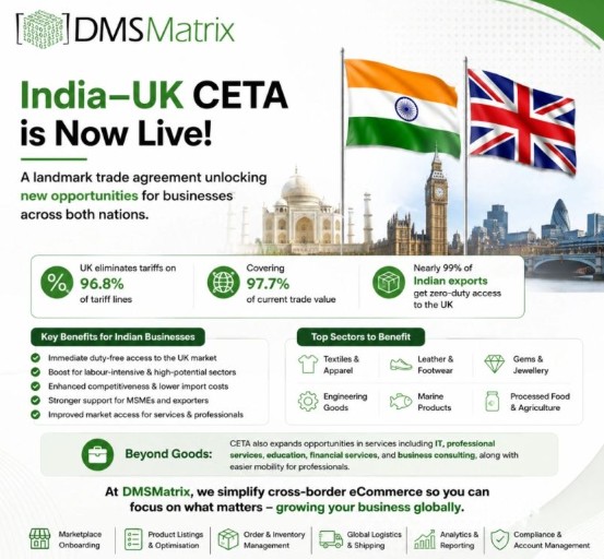 India–UK CETA Comes into Force, Unlocking New Growth Opportunities for Cross-Border eCommerce