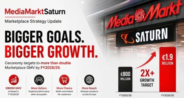 MediaMarktSaturn Sets Ambitious Marketplace Growth Target of €1.9 Billion GMV by 2029
