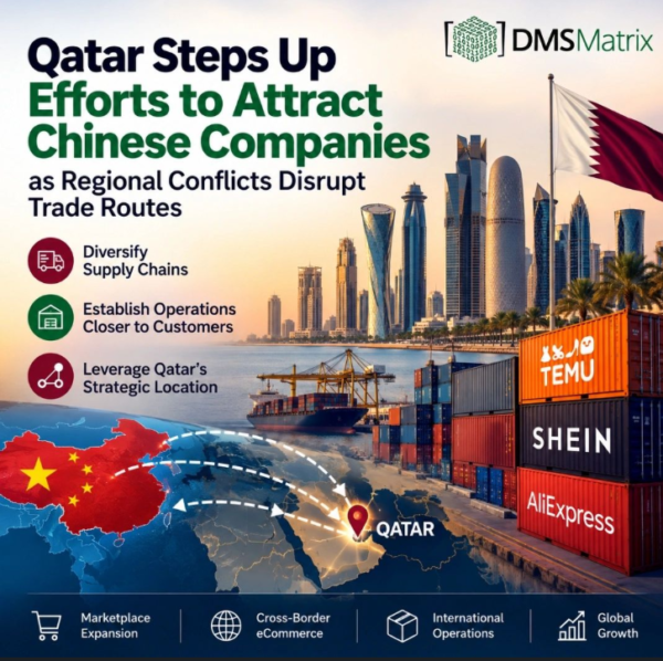 Qatar Steps Up Efforts to Attract Chinese Businesses as Supply Chains Diversify