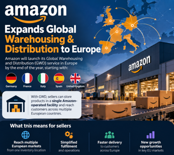 Amazon Expands Global Warehousing and Distribution Across Europe, Reshaping Cross-Border Fulfilment