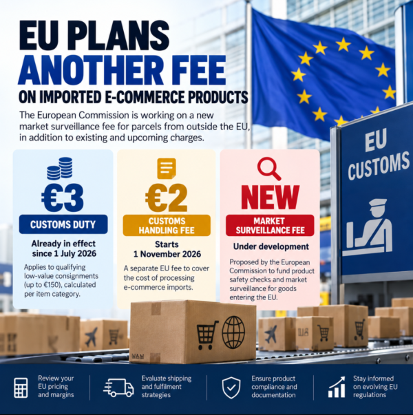 EU Considers New Market Surveillance Fee as Cross-Border E-Commerce Costs Rise